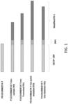 Reducing Immune Tolerance Induced by PD-L1