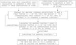 ELECTRONIC AND ATOMIC STRUCTURE COMPUTATION UTILIZING MACHINE LEARNING