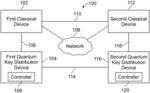 COMMUNICATION SYSTEMS AND METHODS