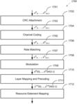 METHOD AND APPARATUS FOR SYNCHRONIZATION SIGNAL DESIGN