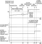 Electrified vehicle and control method for electrified vehicle