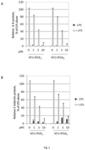 Phospholipid analogues