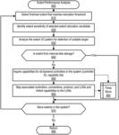 Storage level load balancing