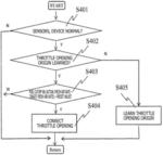 Internal Combustion Engine Control Device