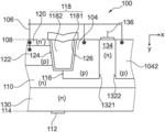 SEMICONDUCTOR DEVICE INCLUDING CURRENT SPREAD REGION