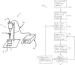 Ultrasonic homogenization device with closed-loop amplitude control