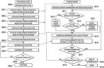 Mechanism to queue multiple streams to run on streaming engine