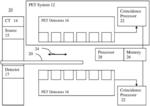 SPECTRAL CT-BASED 511 KEV FOR POSITRON EMISSION TOMOGRAPHY