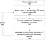 SYSTEMS AND METHODS FOR TRACKING SPONTANEOUS BREATHING IN A MECHANICALLY VENTILATED PATIENT