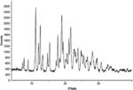 MODULATORS OF ROR-GAMMA