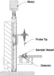 DETERMINATION OF PROTEIN CONCENTRATION IN A FLUID