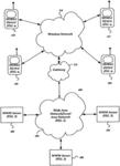 METHOD AND SYSTEMS FOR GENERATING AND SENDING A HOT LINK ASSOCIATED WITH A USER INTERFACE TO A DEVICE