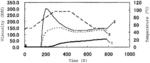 Method for modifying starch and method for producing starch blended preparation