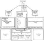 Automated system for producing induced pluripotent stem cells or differentiated cells