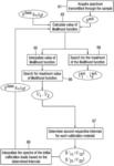 Characterizing a sample by material basis decomposition