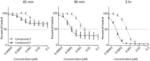 Methods for treating multiple myeloma and the use of companion biomarkers for 4-(4-(4-(((2-(2,6-dioxopiperidin-3-yl)-1-oxoisoindolin-4-yl)oxy)methyl)benzyl)piperazin-1-yl)-3-fluorobenzonitrile