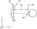 Method for determining an improved design for a progressive lens