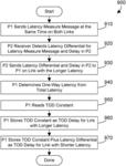 Reducing time of day latency variation in a multi processor system