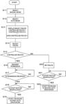 CONTROL DEVICE FOR AUTOMATED DRIVING VEHICLE