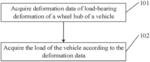 METHOD, APPARATUS AND DEVICE FOR DYNAMICALLY ACQUIRING LOAD OF VEHICLE, AND STORAGE MEDIUM