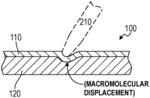 FILM AND STYLUS SYSTEM FOR EMULATING PEN-ON-PAPER TACTILE FEEDBACK