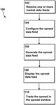 System and Method for Performing Automatic Spread Trading