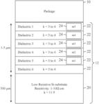 RESONANT LC TANK PACKAGE AND METHOD OF MANUFACTURE