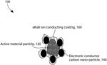 MULTIFUNCTIONAL ENGINEERED PARTICLE FOR A SECONDARY BATTERY AND METHOD OF MANUFACTURING THE SAME