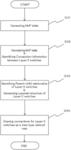 Network map display method and network map display program