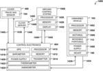 GAS MEASUREMENT INSTRUMENT ON UNMANNED VEHICLE