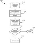 Methods and apparatus for monitoring chronic disease