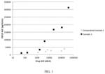 FXR (NR1H4) modulating compounds