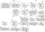 Processes for increasing plant protein yield from biomass