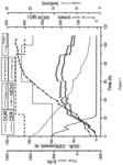 Coordinated-control coenzyme Q10 fermentation production process based on online oxygen consumption rate and electrical conductivity