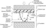 Progressive stage load distribution and absorption underlayment system