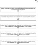 Evaluation of security of firmware