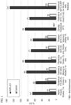 A METHOD TO HOMOGENIZE PARVOVIRUS B19 IN CLINICAL SAMPLES