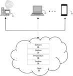 SYSTEMS AND METHODS FOR PROBING VIRTUAL, WEB AND SAAS APPLICATIONS