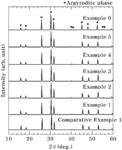 SULFIDE-BASED LITHIUM-ARGYRODITE ION SUPERCONDUCTORS INCLUDING MULTIPLE CHALCOGEN ELEMENTS AND METHOD FOR PREPARING THE SAME