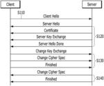 VEHICLE COMMUNICATION SYSTEM AND METHOD OF SECURITY COMMUNICATION THEREFOR