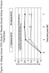 Ophthalmic formulations of cetirizine and methods of use