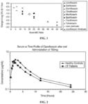 Aerosolized fluoroquinolones and uses thereof