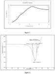 Process for production of purified recombinant cholera toxin B (rCTB) and formulation thereon