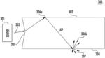 Shaping input surfaces of LED light-guides for increased light extraction efficiency