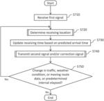 Optimization of delivery to a recipient in a moving vehicle
