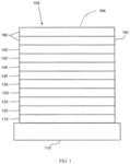 Organic electroluminescent materials and devices