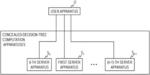 Concealed-decision-tree computation system, apparatus, method, and program