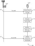 Synchronization signal measurement for beam detection