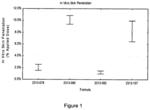 COMPOSITIONS AND METHODS FOR TREATING DISEASES OF THE NAIL