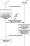 MAPPING OF WINDOWED FD BASIS TO A COMBINATORIAL INDICATOR FOR PMI REPORTING AND USAGE